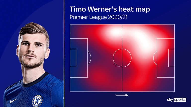 Timo Werner&#39;s heat map for Chelsea in the Premier League so far this season