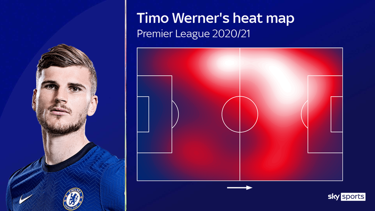 Timo Werner's heat map for Chelsea in the Premier League so far this season