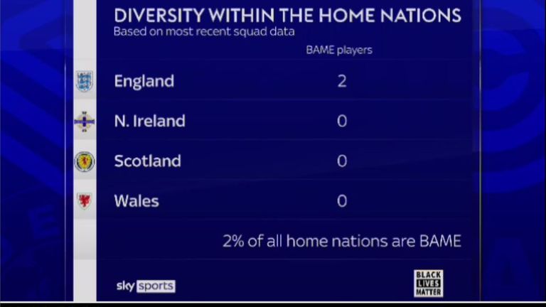 Diversity within the home nations in women's football
