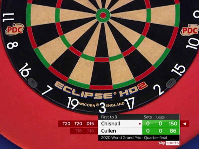 World Grand Prix Darts 2020 Results