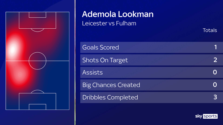 Ademola Lookman vs Leicester - November 30