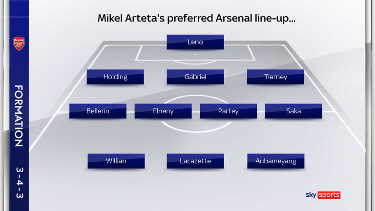 Arteta has preferred using a back three so far this season