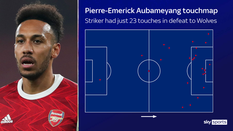 Aubameyang