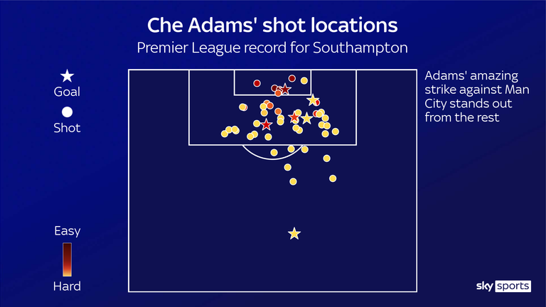 Che Adams' Premier League shot locations for Southampton