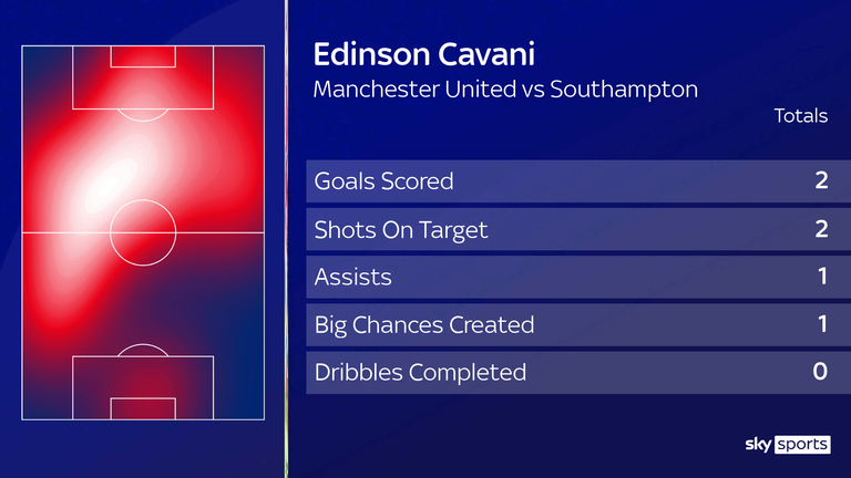 Edinson Cavani vs Southampton