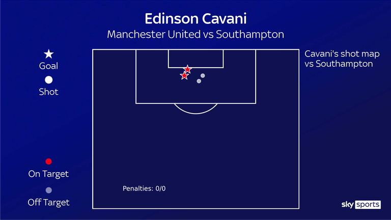 Edinson Cavani vs Southampton
