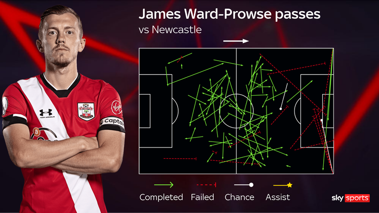 Tottenham striker Harry Kane tops Sky Sports Power Rankings