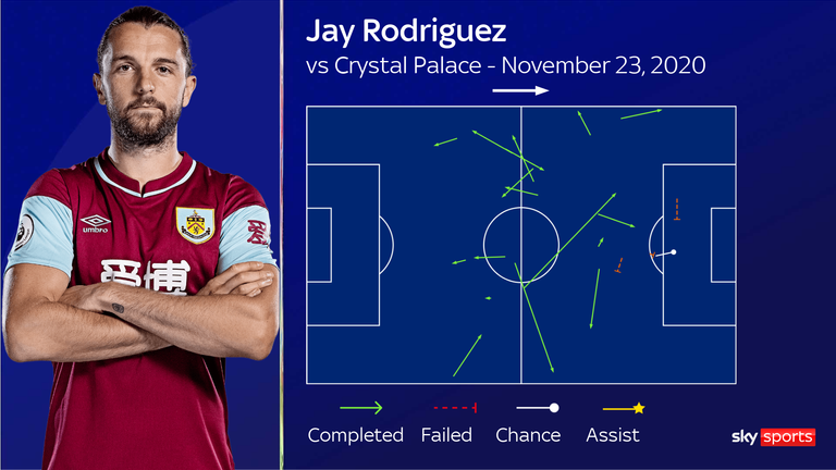 Jay Rodriguez passing map vs Burnley