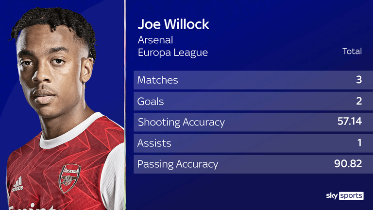 Joe Willock