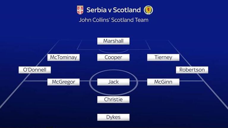 John Collins' Scotland Xi vs Serbia