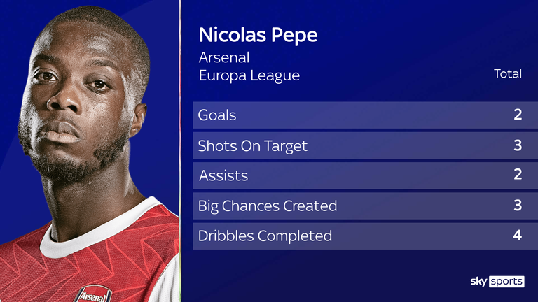 Nicolas Pepe