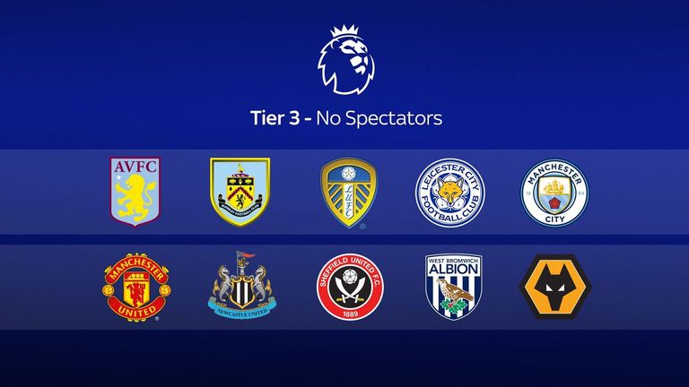 Premier League tier 3