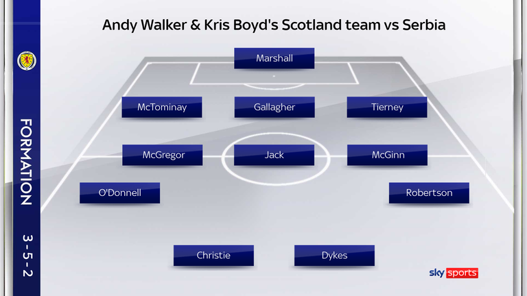 Andy Walker and Kris Boyd