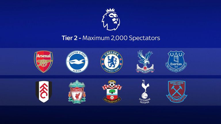 Ten Premier League clubs are located in tier 2 areas