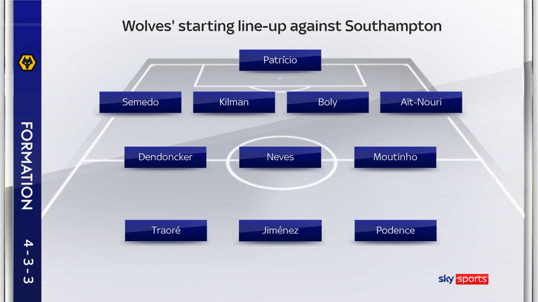 Wolves' starting line-up against Southampton