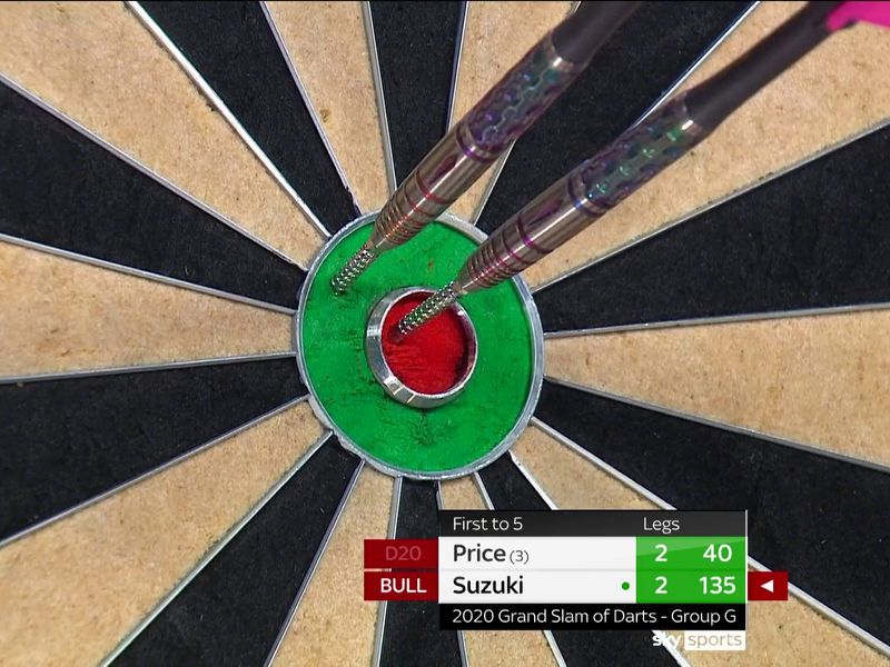 Grand Slam Of Darts 2020 Gerwyn Price Edges Out Mikuru Suzuki To Start Defence With Narrow Win Darts News Sky Sports