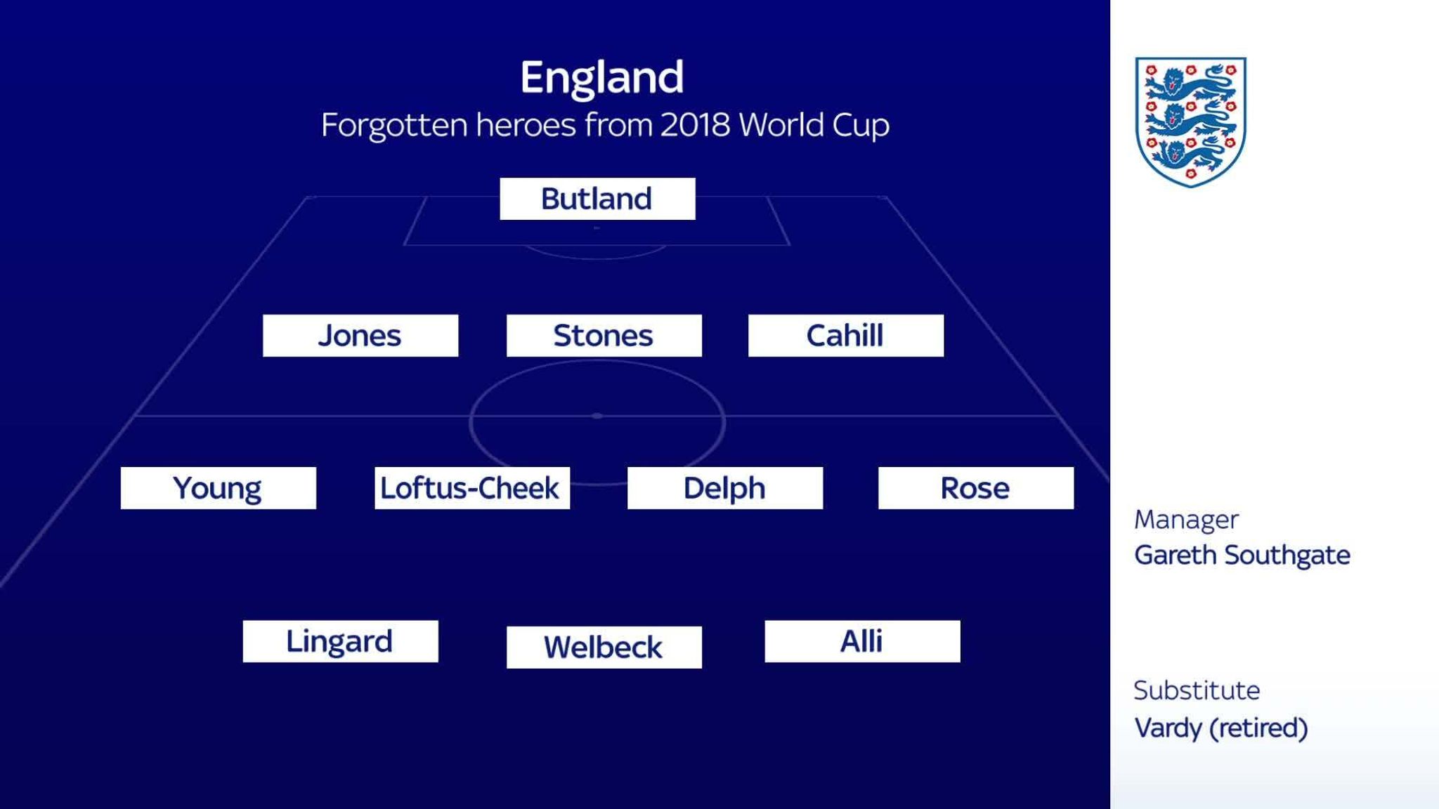 England fixtures 2022 FIFA World Cup finals qualifying Football News