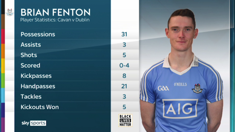 Brian Fenton