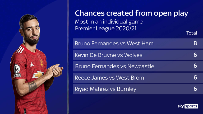 Sky Sports Premier League on X: BREAKING: Bruno Fernandes named