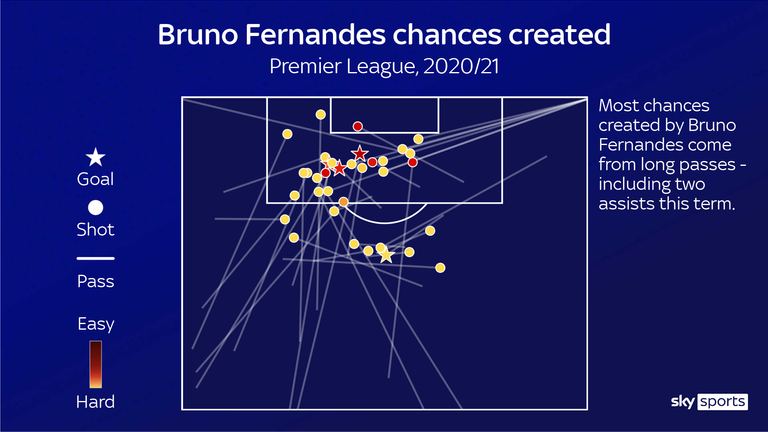 BF CHANCES CREATED