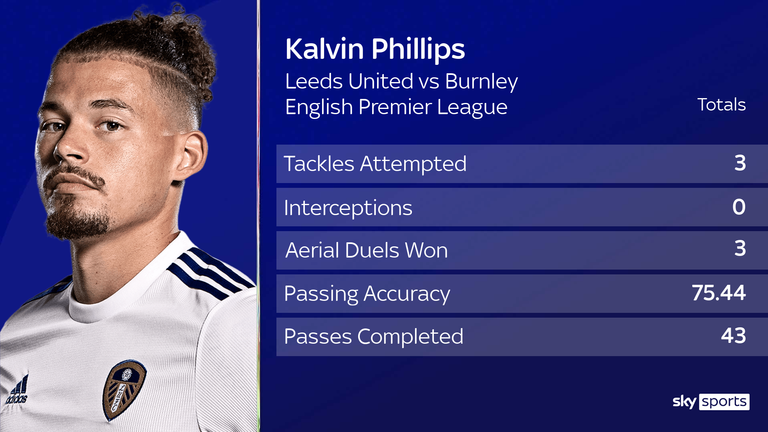 Kalvin Phillips vs Burnley