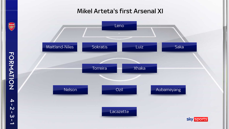 Arteta's line-up for Arsenal's 1-1 draw with Bournemouth on Boxing Day 2019