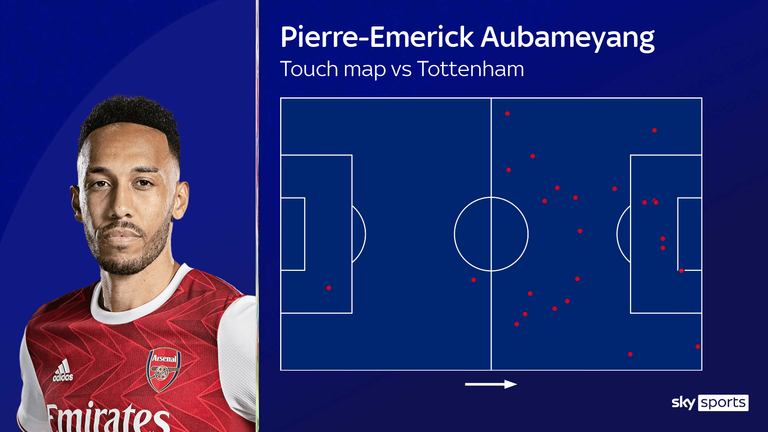 Pierre-Emerick Aubameyang's touch map for Arsenal against Tottenham