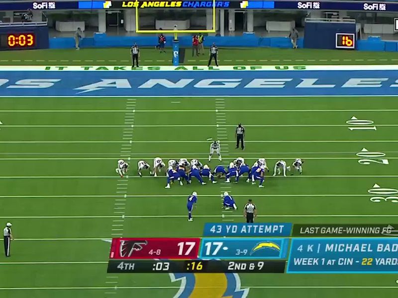 ATL loses to LA Chargers on Badgley's final play FG