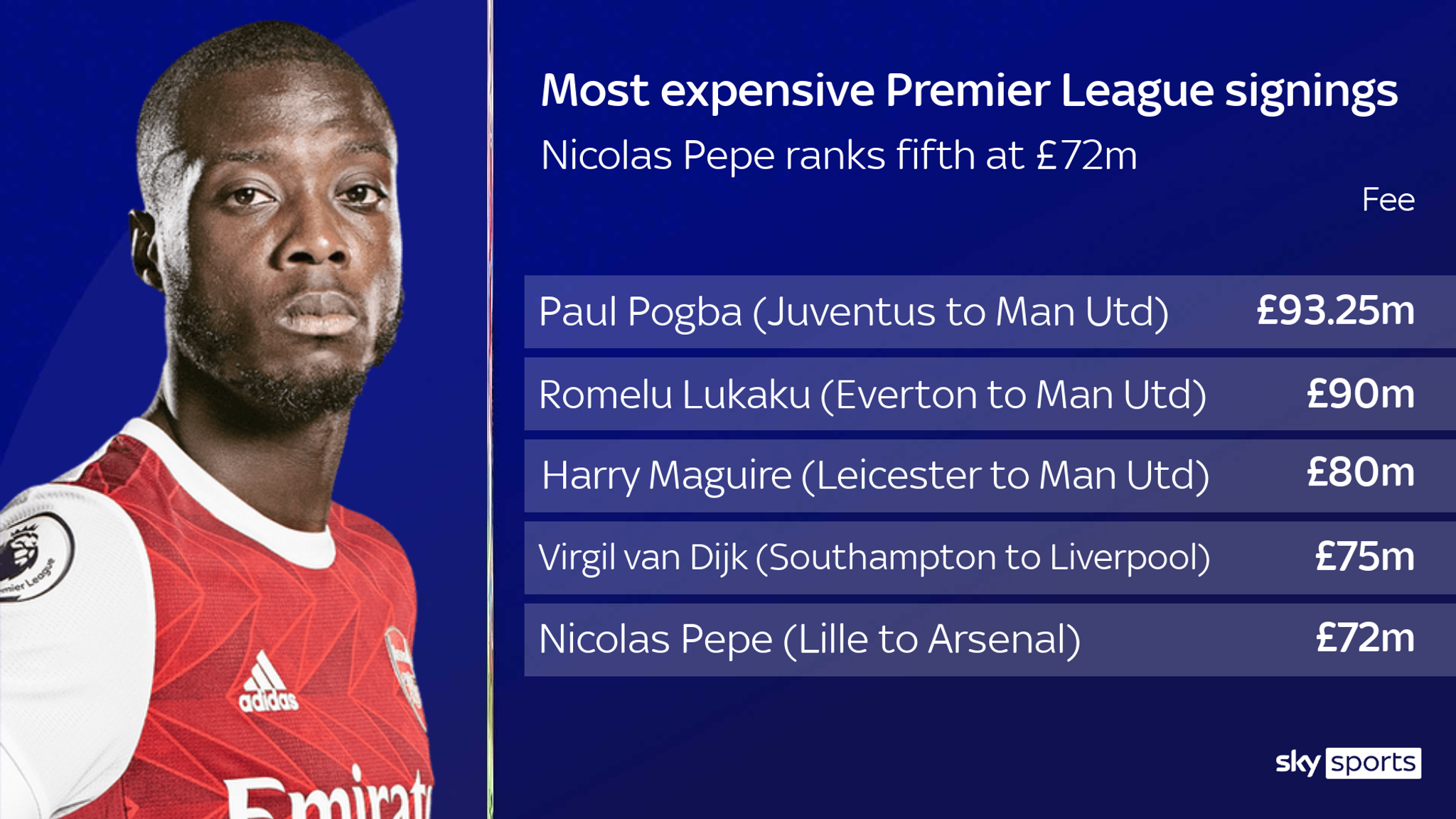 Nicolas Pepe: Arsenal's Future Is Bright But What Now For Their Record 