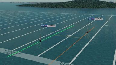 America's Cup Match Racing 101