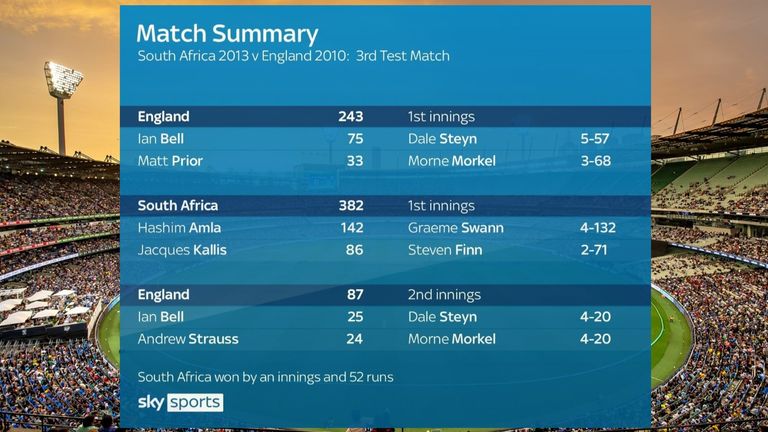 Greatest Test Team: South African 2013 vs England 2010, third Test