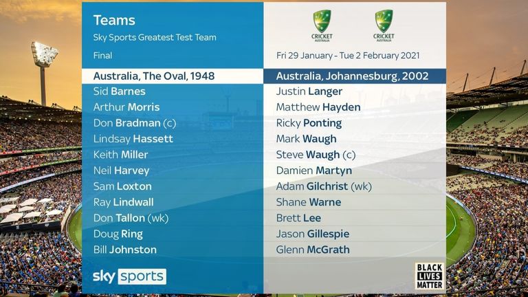 Greatest Test Team Final: Don Bradman's 1948 'Invincibles' Against ...