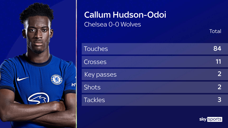 Callum Hudson-Odoi impressed as a wing-back against Wolves