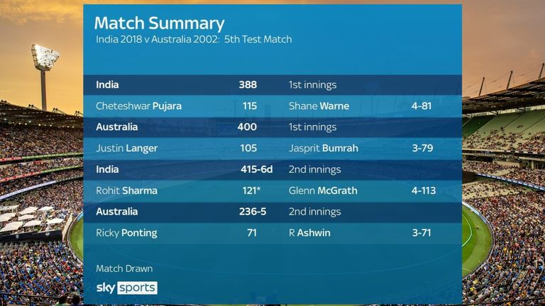 Australia held on for a draw against India, enough to earn them a place in the final