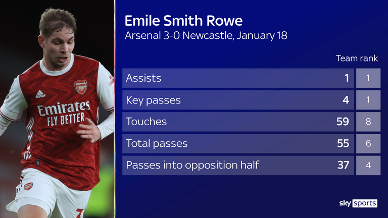 Emile Smith Rowe