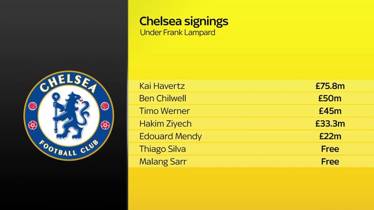 skysports-frank-lampard-chelsea_5249701.jpg