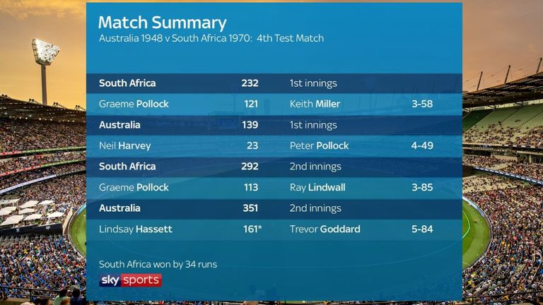 The Greatest Test team quarter-final: Australia 1948 vs South Africa 1970, fourth Test