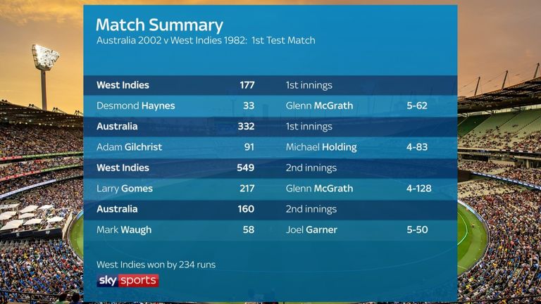 india and australia test match score