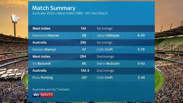 The Greatest Test team quarter-final: Australia 2002 vs West Indies 1982, fourth Test