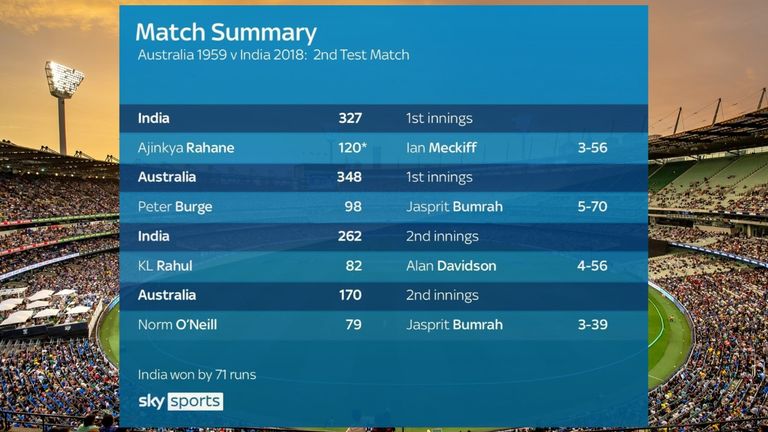 Greatest Test team - quarter-final 3, second Test: Australia 1959 vs India 2018