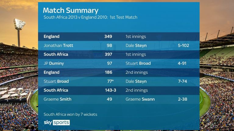 Greatest Test Team: South African 2013 vs England 2010, first Test