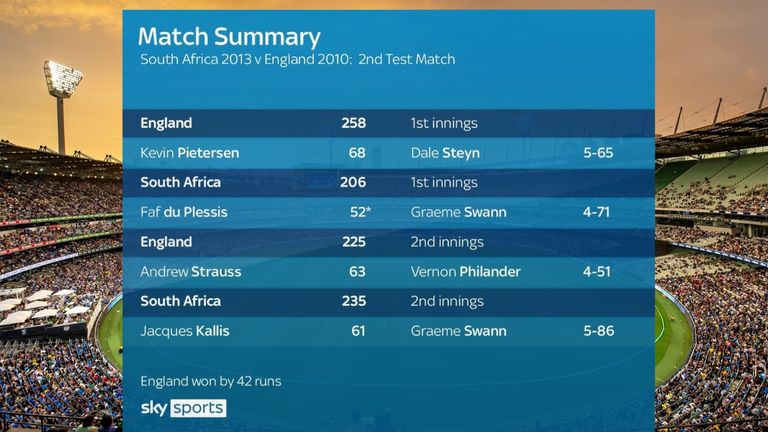 Greatest Test Team: South African 2013 vs England 2010, second Test