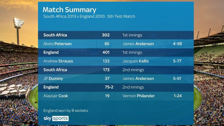 Greatest Test Team: South African 2013 vs England 2010, fifth Test