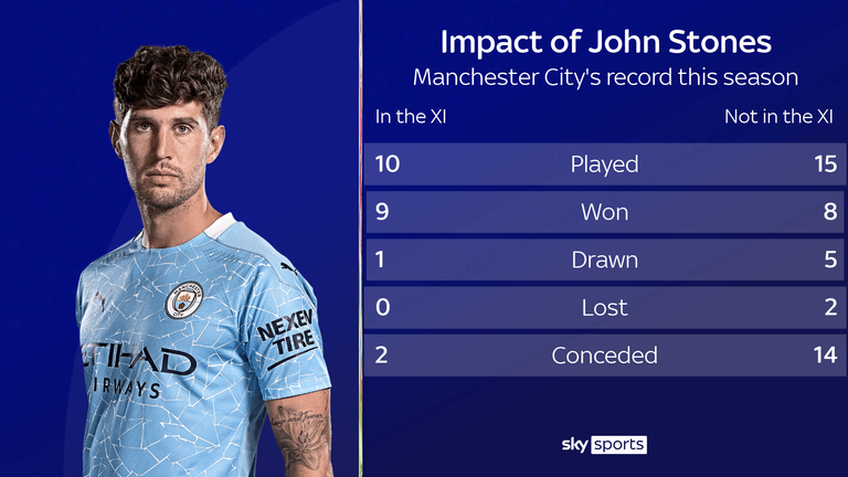 John Stones' impact on the Manchester City team this season