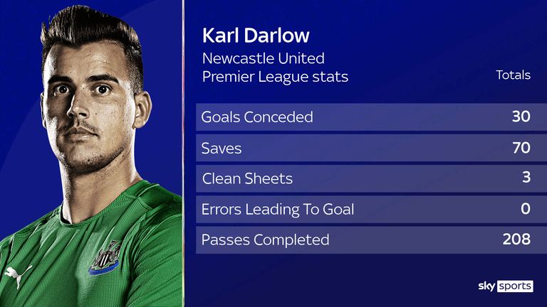 Karl Darlow - Premier League stats