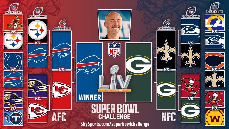 Neil Reynolds' Super Bowl Challenge