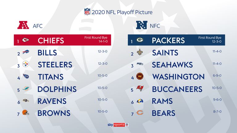Packers path to top seed in NFC playoffs and first round bye