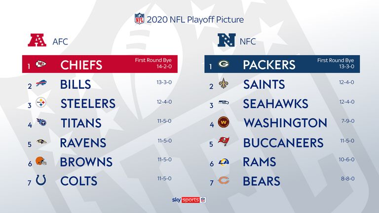 NFL playoff bracket 2023: AFC & NFC conference championship game schedule  for next weekend - DraftKings Network