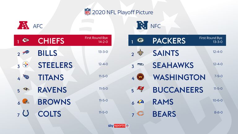 Who Has Made The Nfl Playoffs Breaking Down The Final 14 Teams Nfl News Sky Sports