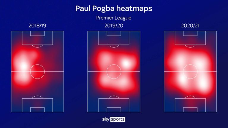 HEATMAPS